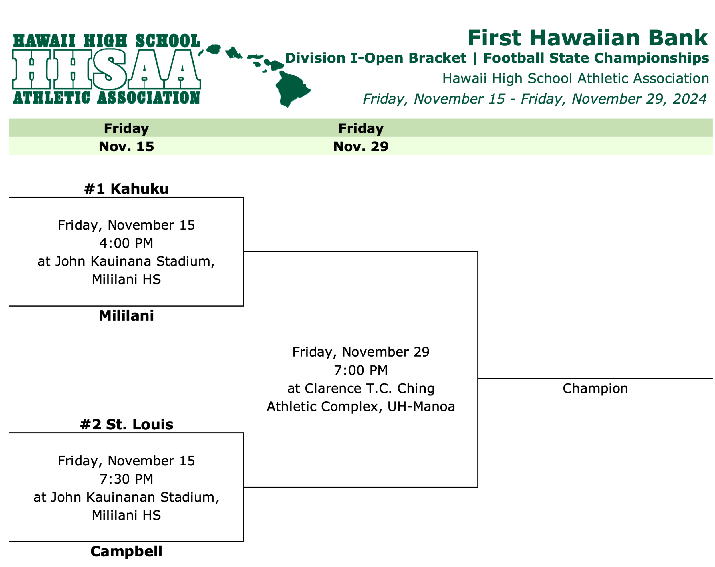 Division-i-open